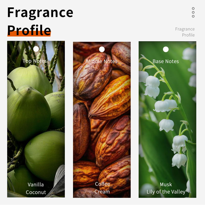 60ml capuchino De Chocolate Ea - Perfume Fragrance Notes reseña y precio